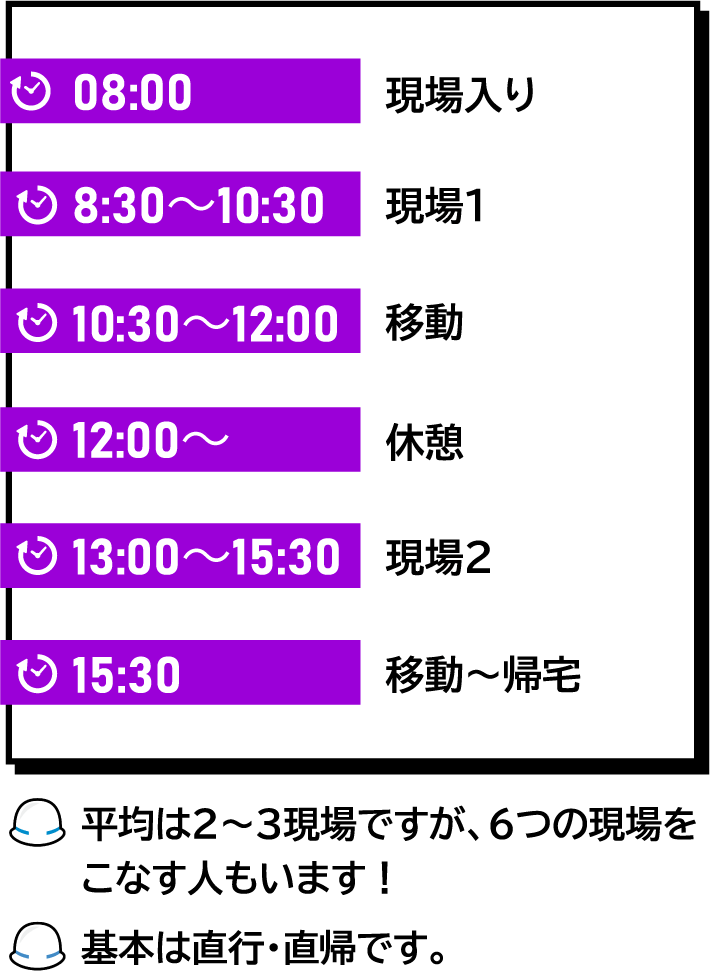 アセット 123